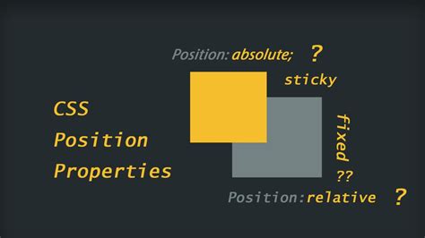 放置位置|图文详解 CSS Position 属性